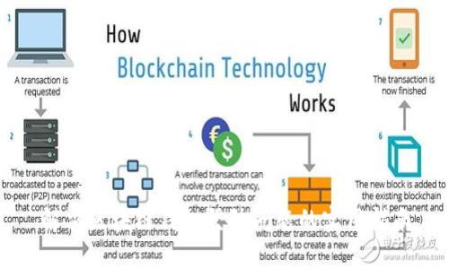 解决区块链钱包登陆问题的实用指南