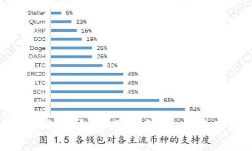 轻松掌握虚拟币纸钱包使用指南：安全存储你的数字资产