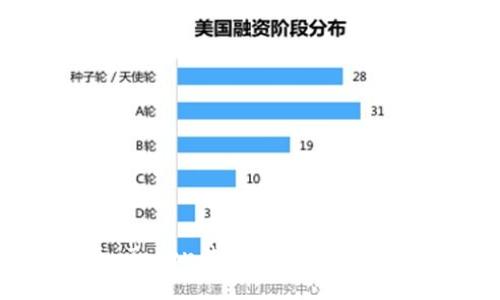 如何在imToken钱包中安全获取加密货币