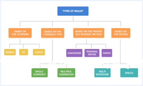 如何轻松下载国际版imToken：新手指南与技巧