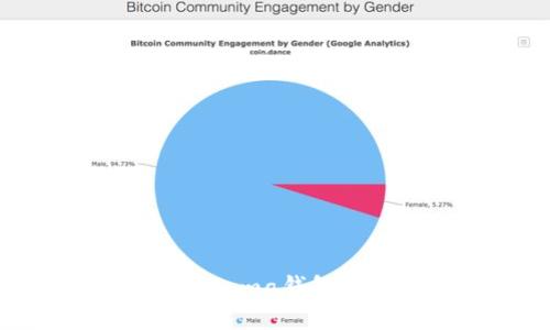 轻松激活你的区块链Fama钱包：详细指南与实用技巧