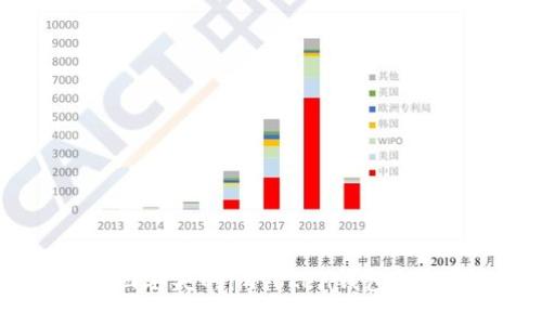 如何找回丢失的imToken钱包？详细指南