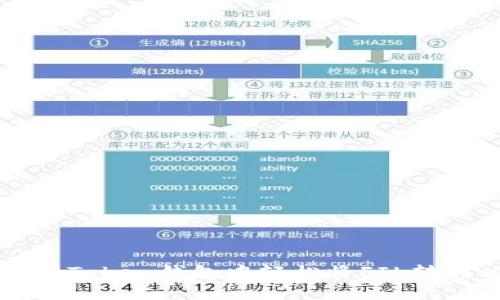 如何在imToken钱包中轻松将FIL转到以太坊