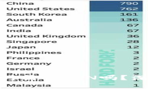 使用ImToken钱包时需要VPN吗？深度解析与使用技巧