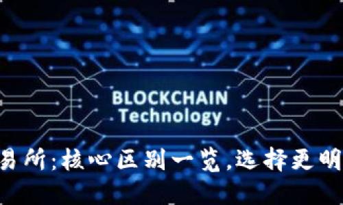 区块链钱包与交易所：核心区别一览，选择更明智，保障资产安全