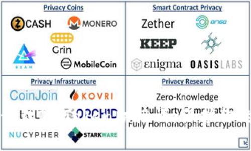 如何安全管理ImToken助记词，保护你的数字资产