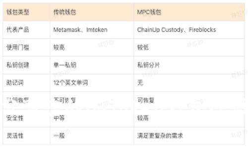如何轻松分享您的imToken钱包给朋友和家人