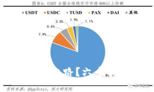 如何防止数字货币钱包跑路？六个实用技巧助你保护资产