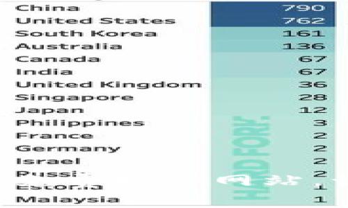 探索2023年最佳BTC免费挖矿网站，让您轻松赚取比特币！