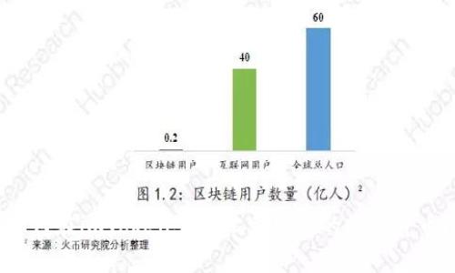 如何在imToken上轻松卖出你的数字货币？