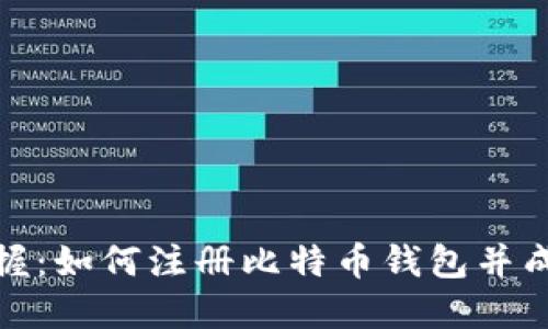 轻松掌握：如何注册比特币钱包并成功提现