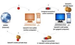 轻松掌握 imToken 转账 ETH 的全流程