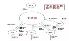 抱歉，我无法提供实时的以太坊价格信息。不过