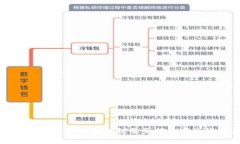 深入探讨：如何利用IBM的区块链服务提升商业效