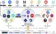 探讨冰币主网上线后价格走势及影响因素