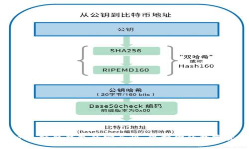 揭秘 imToken 硬件钱包的安全性：保护你的数字资产免受攻击