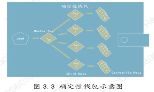 如何安全地管理和保护你的imToken密码？