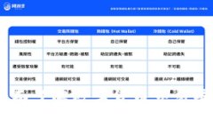 探秘中币官网：全面了解数字货币交易平台的功