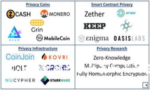 揭开IMToken金融诈骗的真相与防范技巧