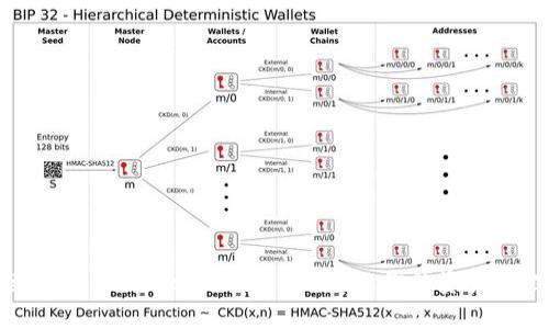 如何快速查找imToken的交易记录，让你的资产管理更轻松