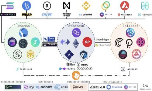 如何应对imToken被JC冻结的情况，用户需知的应急措施