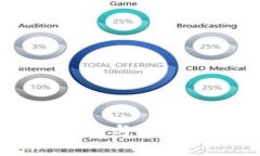 BitMart：最新动态与市场趋势的深度解析
