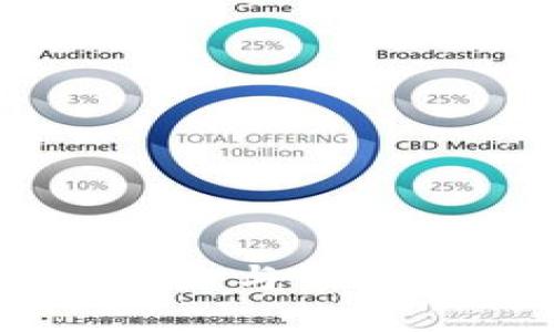 BitMart：最新动态与市场趋势的深度解析