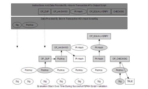 imToken钱包支持哪些数字货币？全面解析！