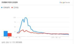 如何高效使用虚拟币钱包：一步步带你了解！