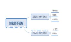 深入探索区块链溯源与数字钱包：如何在去中心