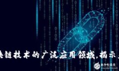 探索区块链技术的广泛应用领域，揭示未来潜力