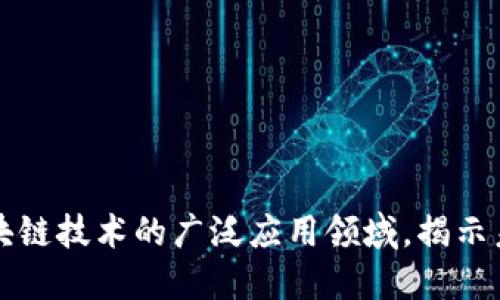 探索区块链技术的广泛应用领域，揭示未来潜力
