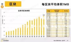 可以的，BTM（比特币ATM）和IM钱包（即时钱包）之