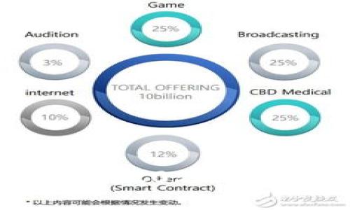 ETH未来价格预测：2024年可能达到的新高！