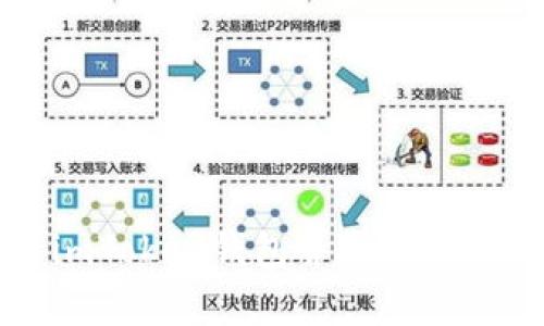 如何快速安装imToken钱包并安全保存你的数字资产