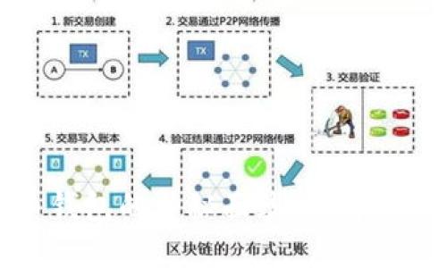 揭开加密货币钱包的神秘面纱：选择最适合你的钱包