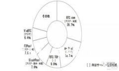 深入剖析：比特币（BTC）最新市场动态与投资前