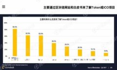 如何安全管理ImToken身份钱包密码？