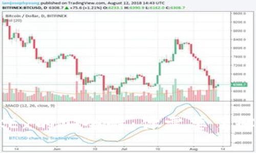 深入探讨OKEx的安全性：你需要了解的所有信息