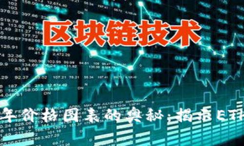 揭开以太坊十年价格图表的奥秘：揭示ETH的历史与未来