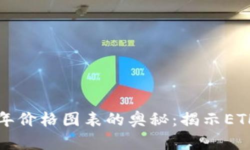 揭开以太坊十年价格图表的奥秘：揭示ETH的历史与未来