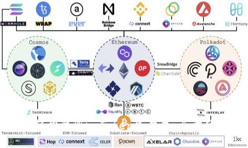 如何轻松注册imToken冷钱包：全方位指南