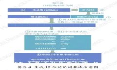 轻松掌握虚拟钱包人民币的使用技巧，提升你的