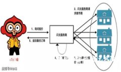 如何安全管理你的IM钱包地址和密码，避免风险和