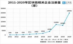 如何在 imToken 钱包中轻松获取空投代币