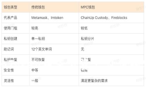 如何在imToken中查看资产价值和实时汇率