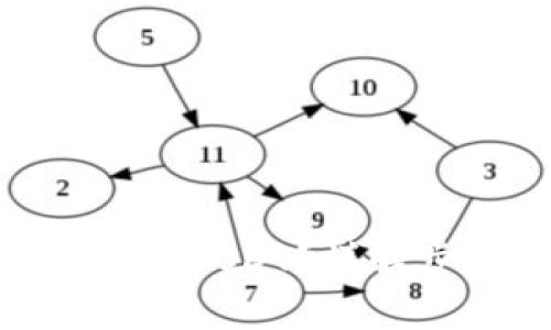 如何在imToken中找到USDT？详解步骤与常见问题解答