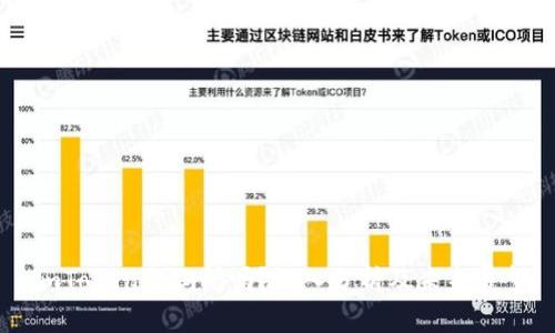 imToken会倒闭吗？深入分析及未来展望