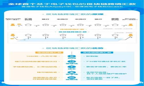 如何找回丢失的imToken数字货币：完整指南