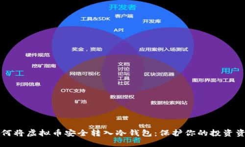如何将虚拟币安全转入冷钱包：保护你的投资资产
